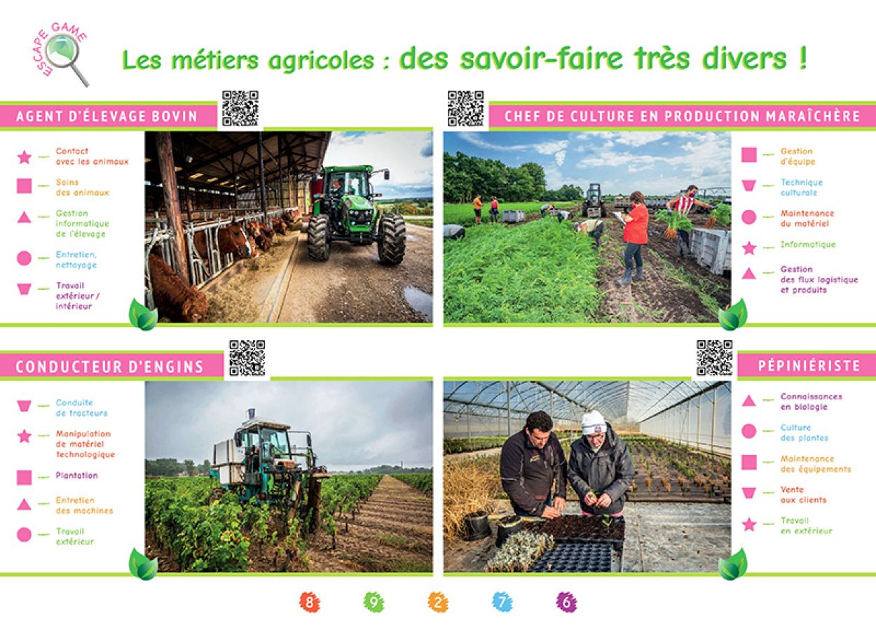 Explications sur les métiers agricoles