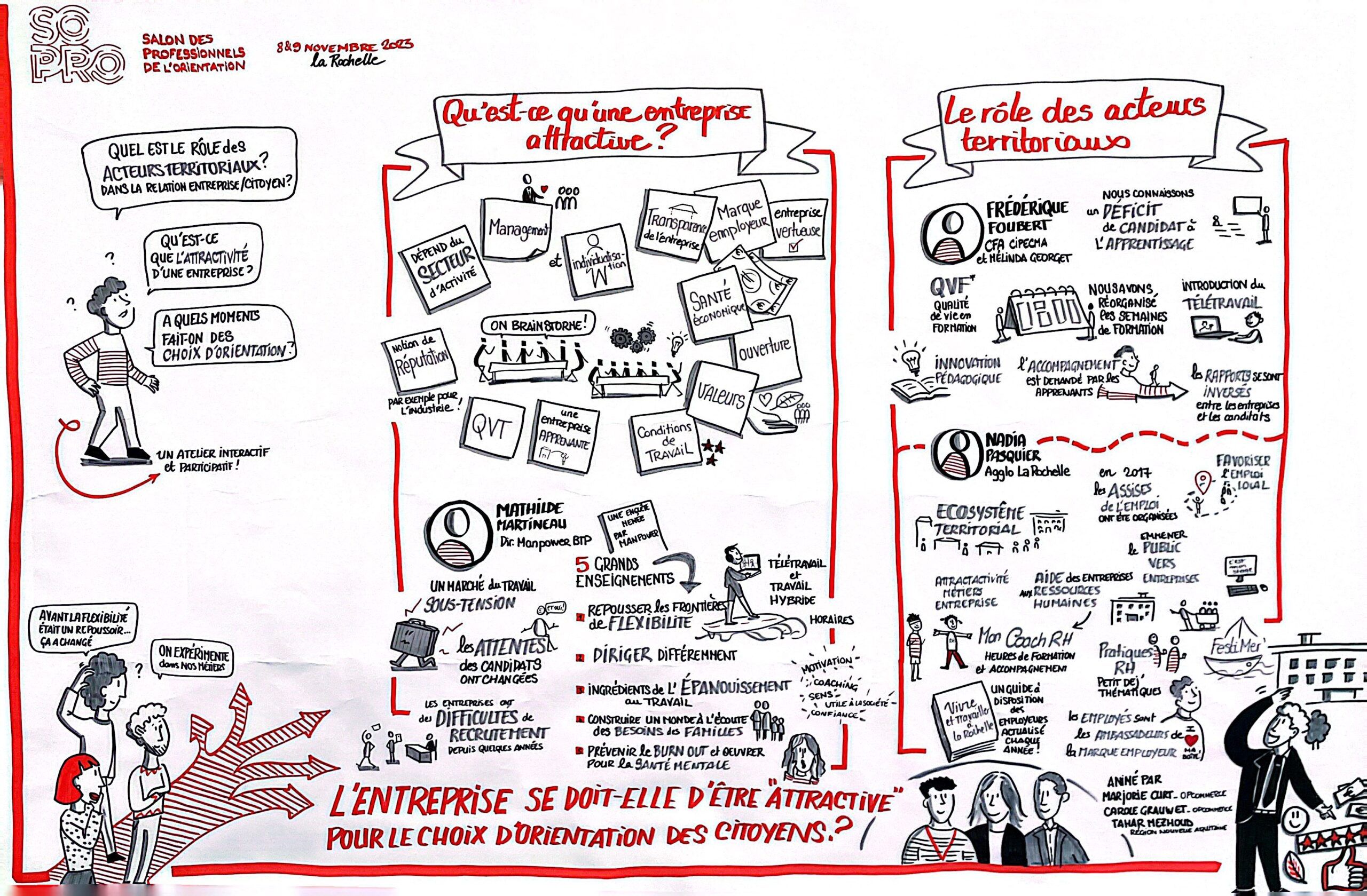 L'entreprise doit elle être attractive