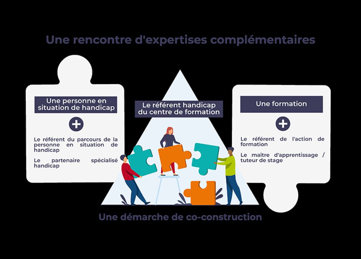 Rencontre d'expertises complémentaires