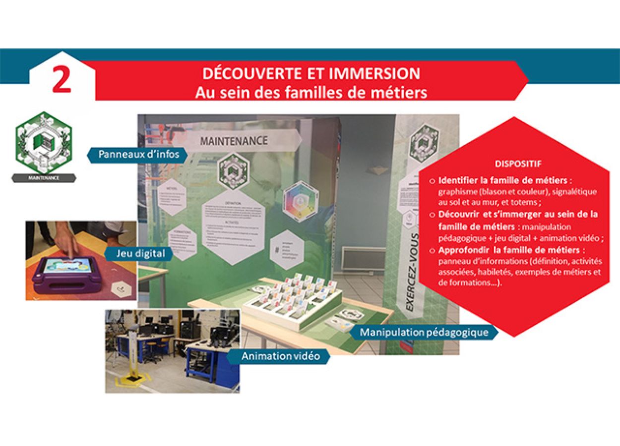 Découverte et Immersion au sein des familles de métiers