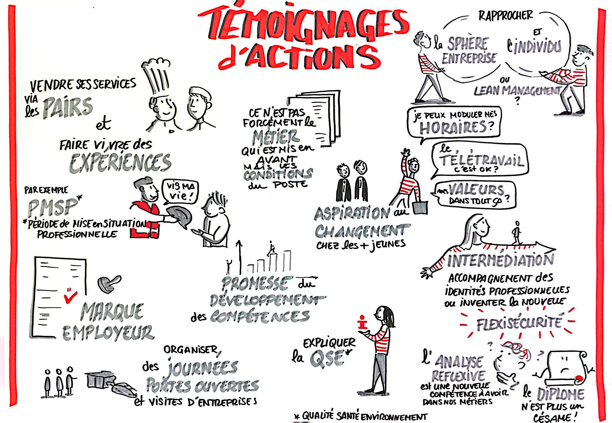L'attractivité d'un métier, c'est quoi ?