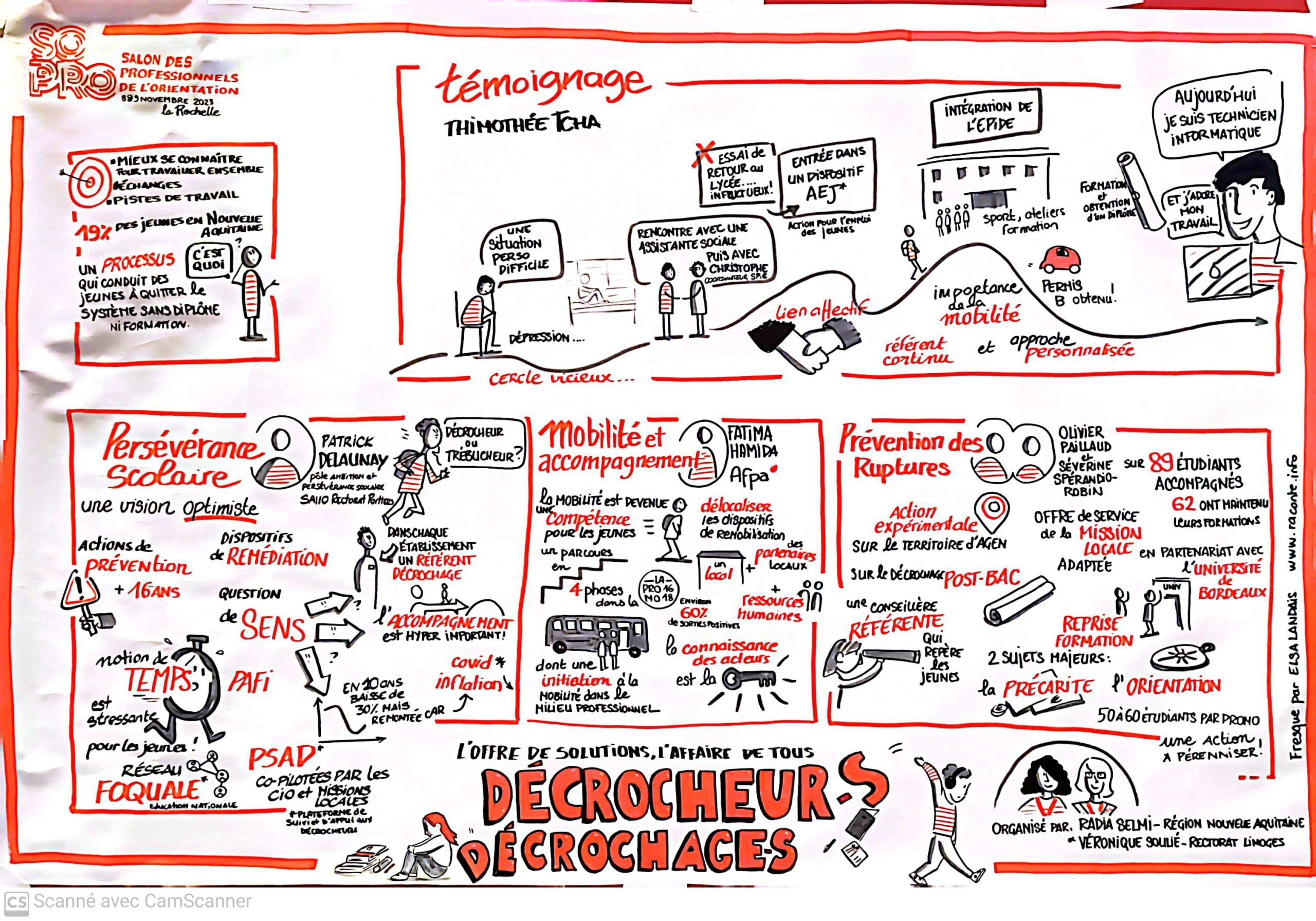 Décrocheurs et décrochages