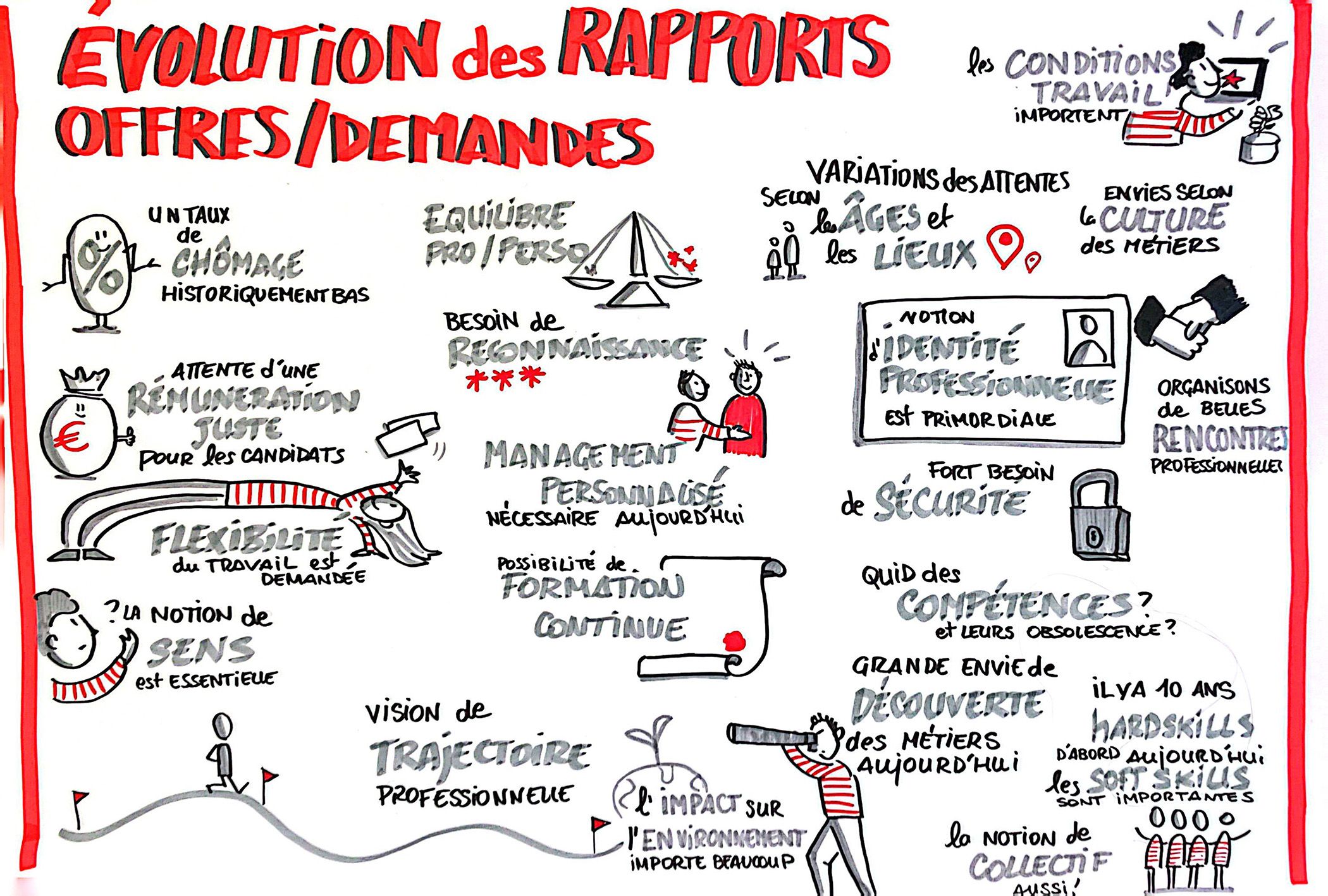 L'attractivité d'un métier, c'est quoi ?